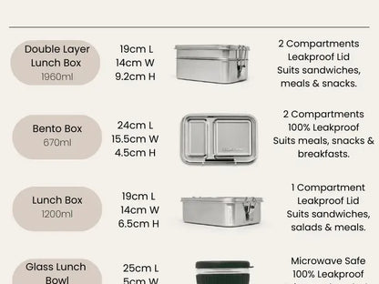Infographic comparing four different types of lunch containers with their specifications and features.