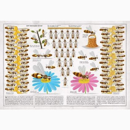 Exploring the Buzzing World: A Comprehensive Guide to Bees and Beekeeping